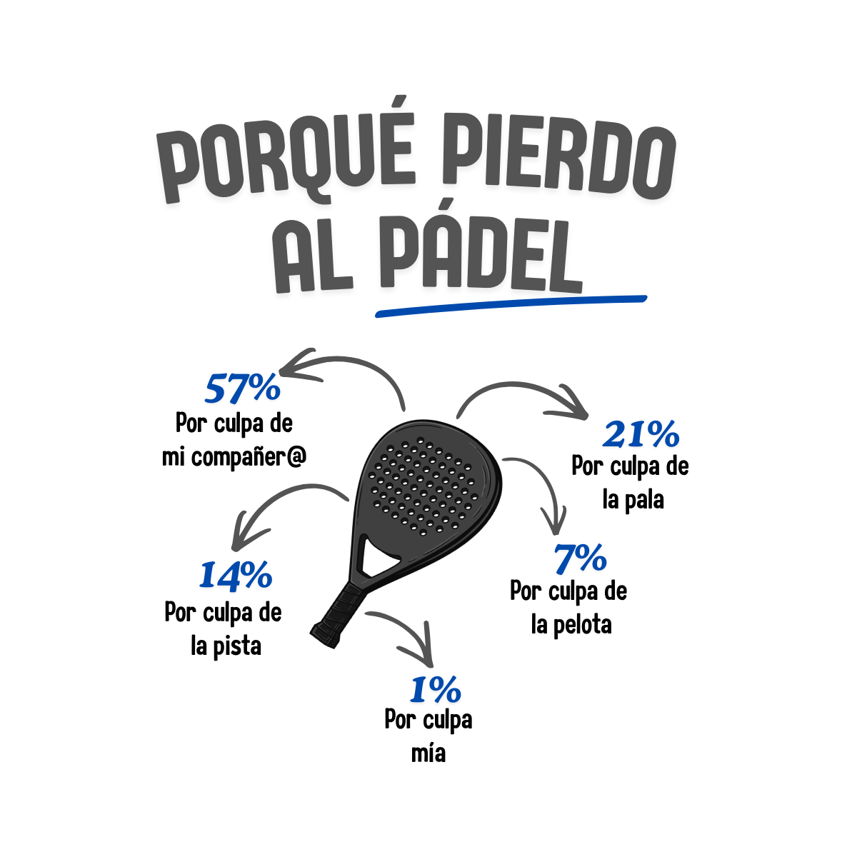 Camiseta oversize de manga corta | PORQUÉ PIERDO AL PADEL - Imagen 3
